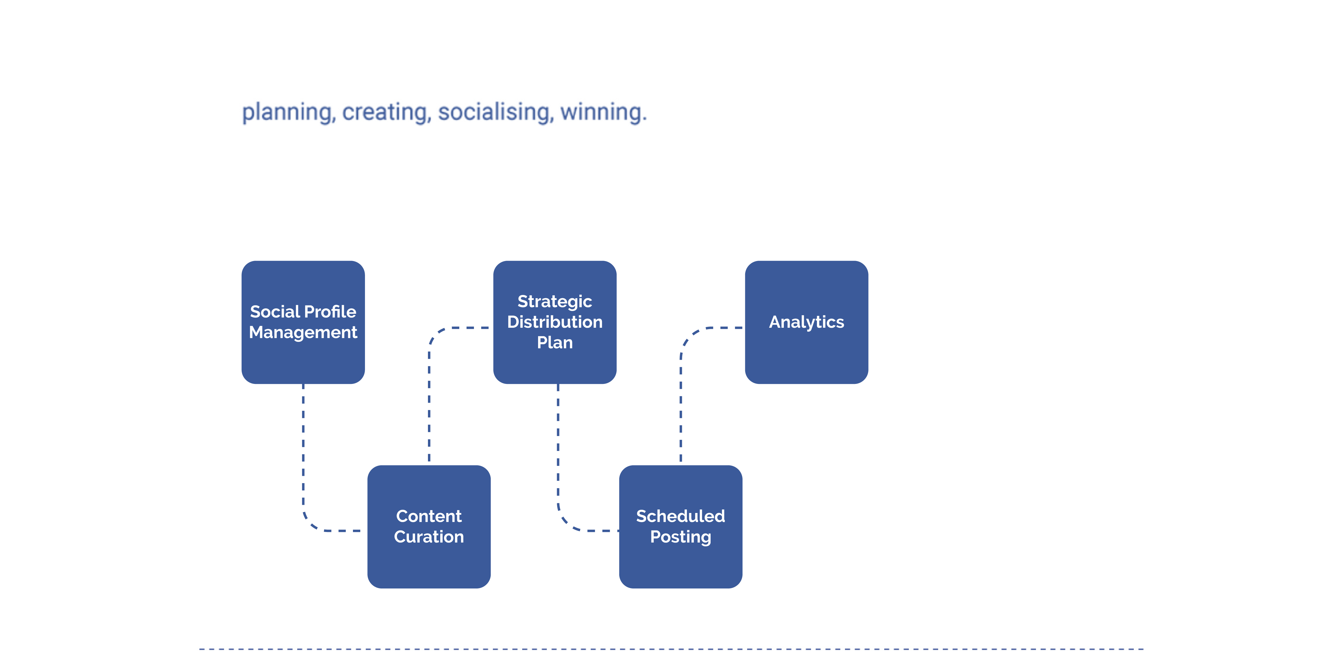 Social Media Outsourcing