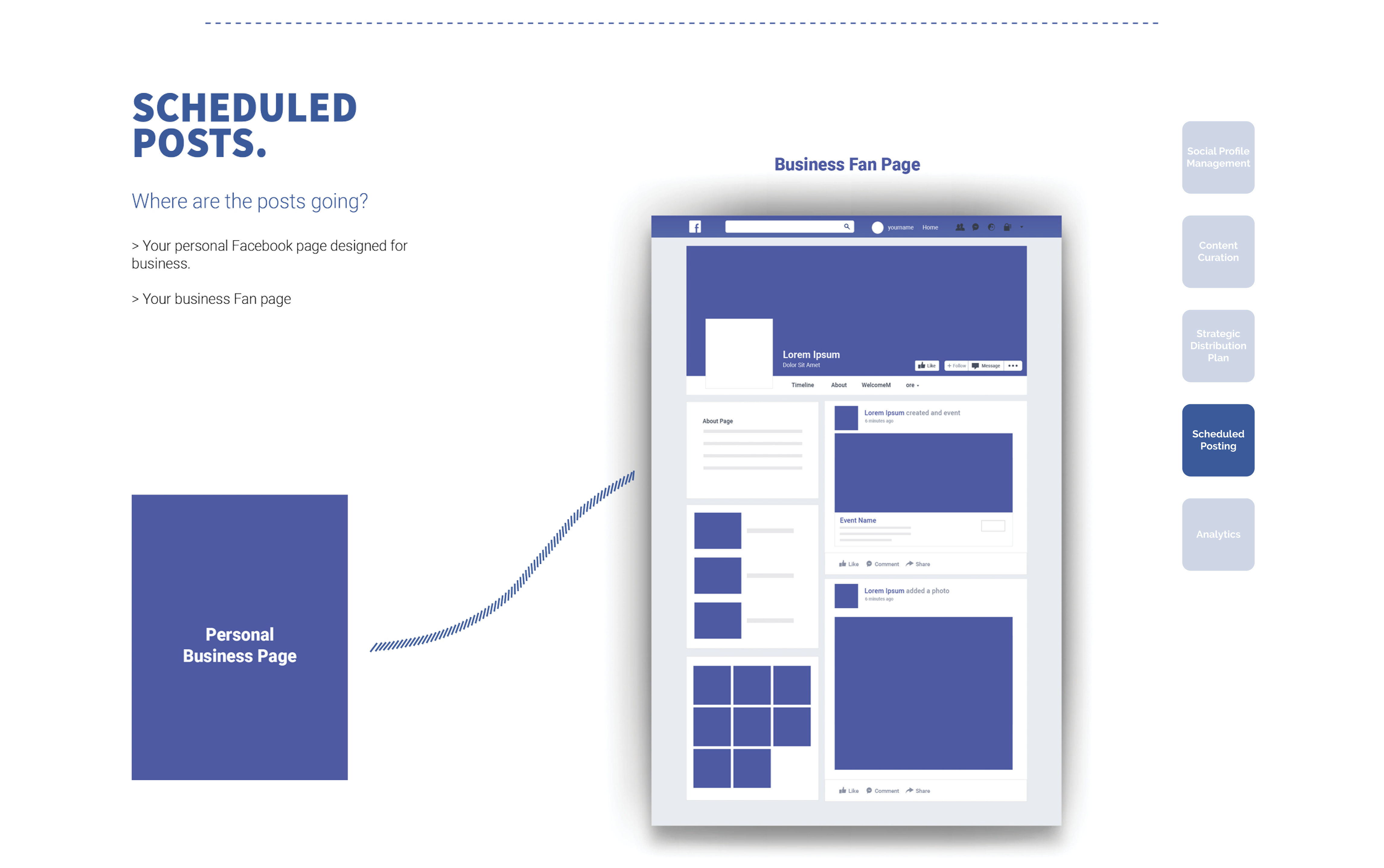Business Process Outsource Australia